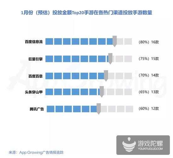 1月手游买量洞察：1974款手游投放，日系卡牌《第六天魔王》投放位列第二