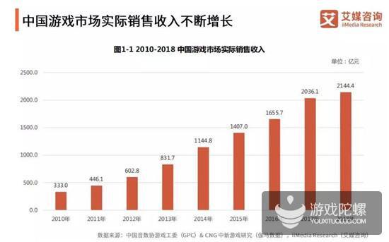 小游戏报告：女性用户为主体，重庆认知度最高，5G后小游戏迎新机会