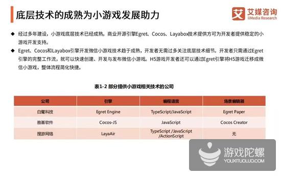 小游戏报告：女性用户为主体，重庆认知度最高，5G后小游戏迎新机会