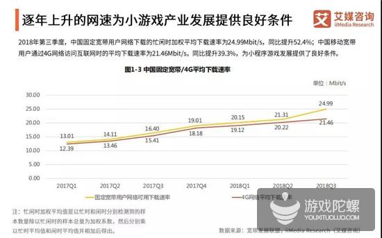 小游戏报告：女性用户为主体，重庆认知度最高，5G后小游戏迎新机会