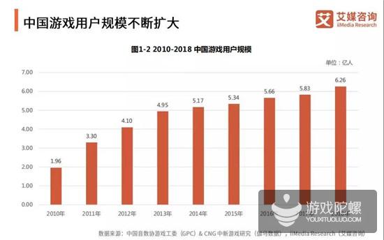 小游戏报告：女性用户为主体，重庆认知度最高，5G后小游戏迎新机会