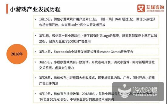 小游戏报告：女性用户为主体，重庆认知度最高，5G后小游戏迎新机会