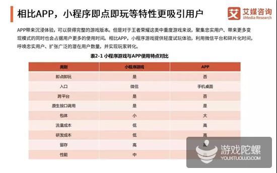 小游戏报告：女性用户为主体，重庆认知度最高，5G后小游戏迎新机会