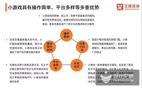 小游戏报告：女性用户为主体，重庆认知度最高，5G后小游戏迎新机会