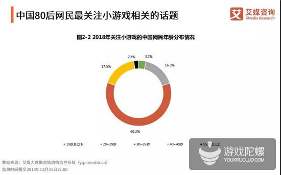 小游戏报告：女性用户为主体，重庆认知度最高，5G后小游戏迎新机会