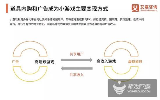 小游戏报告：女性用户为主体，重庆认知度最高，5G后小游戏迎新机会