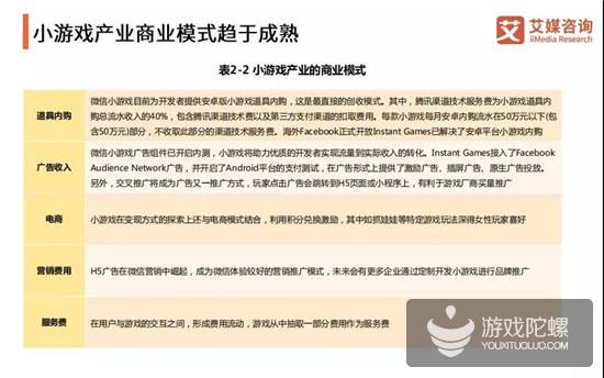 小游戏报告：女性用户为主体，重庆认知度最高，5G后小游戏迎新机会