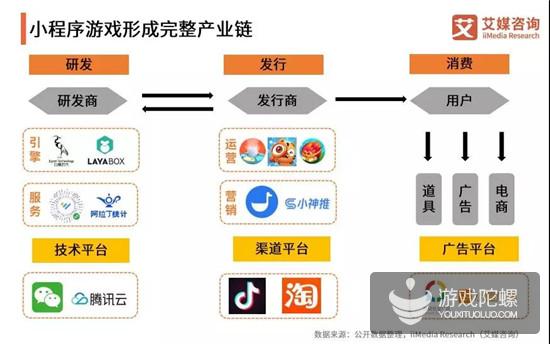 小游戏报告：女性用户为主体，重庆认知度最高，5G后小游戏迎新机会