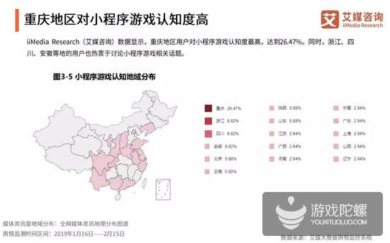 小游戏报告：女性用户为主体，重庆认知度最高，5G后小游戏迎新机会