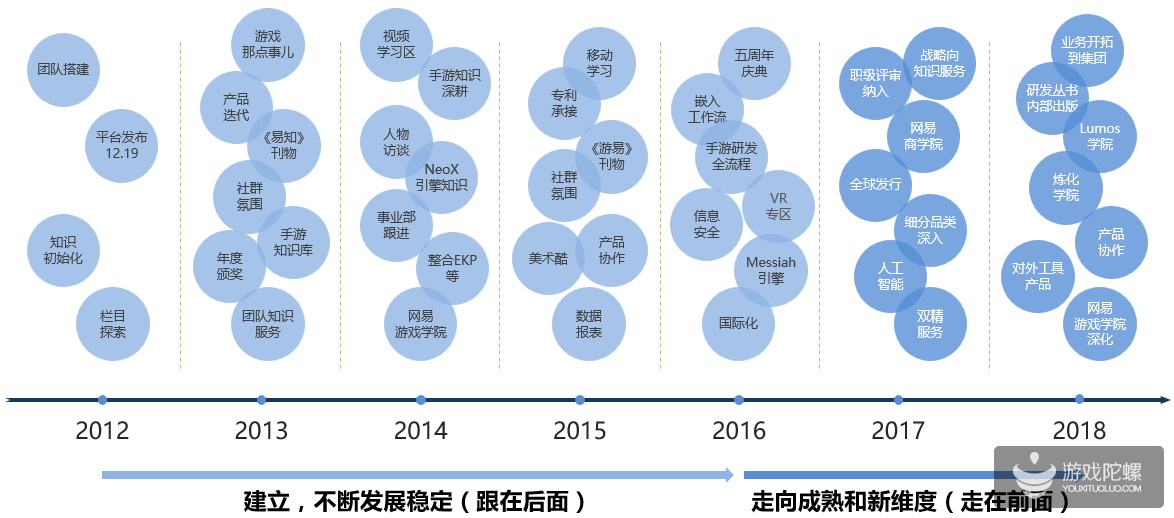 网易游戏荣膺2018全球MIKE大奖——网易游戏KM实践揭秘