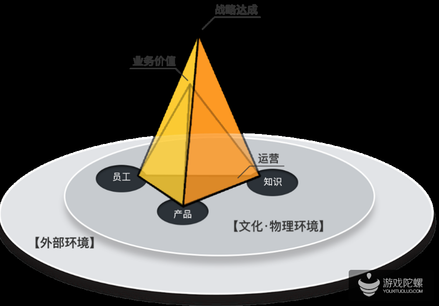 网易游戏荣膺2018全球MIKE大奖——网易游戏KM实践揭秘