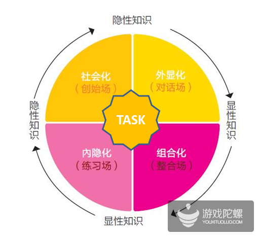 网易游戏荣膺2018全球MIKE大奖——网易游戏KM实践揭秘