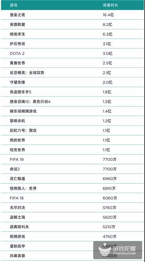 电竞黄金时代已到来：2019年收入将首破10亿美元