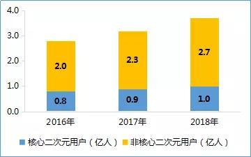 国产原创二次元游戏IP的养成之路