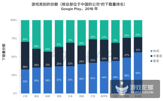 触顶天花板，国内iOS大盘增长暴跌，出海游戏收入增长49% | 2018年手游出海报告