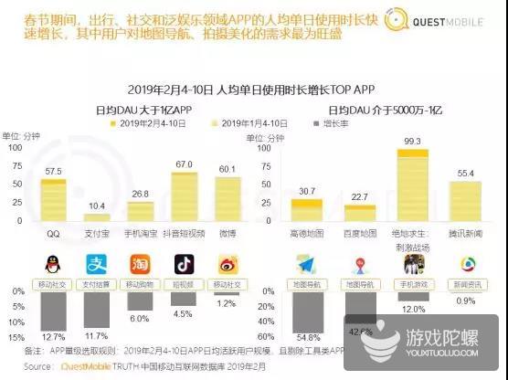 席卷全球市场！抖音TikTok总下载量超10亿，1月份新增7130万