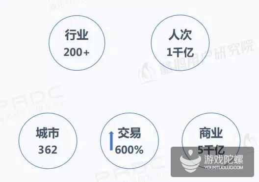 报告：42%的微信小程序用户经常玩小游戏 三分之一愿下载同款App