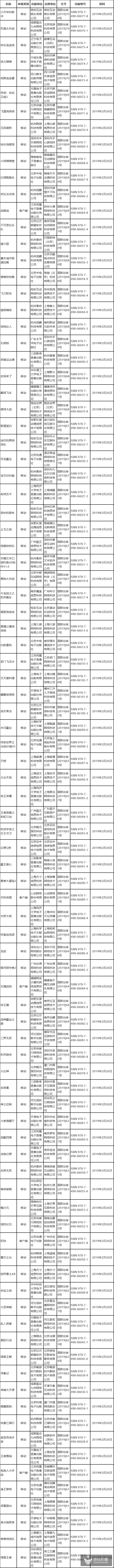 新一批版号名单公布，两款腾讯代理游戏上榜