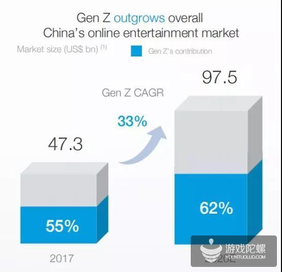 抱紧Z世代的B站：2018年手游收入29亿，平台MAU9280万