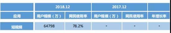 报告：2018年我国网游业务收入达1948亿元，网游用户规模达4.84亿