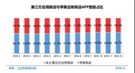 报告：2018年我国网游业务收入达1948亿元，网游用户规模达4.84亿