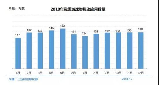 报告：2018年我国网游业务收入达1948亿元，网游用户规模达4.84亿