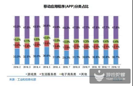 报告：2018年我国网游业务收入达1948亿元，网游用户规模达4.84亿