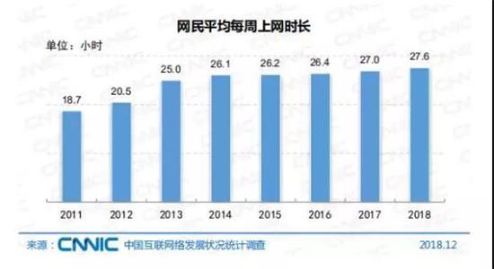 报告：2018年我国网游业务收入达1948亿元，网游用户规模达4.84亿