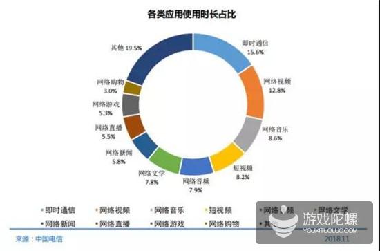 报告：2018年我国网游业务收入达1948亿元，网游用户规模达4.84亿