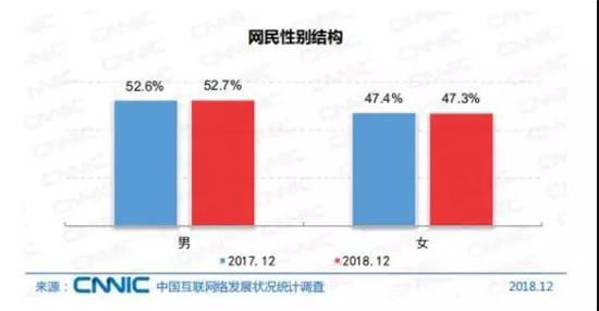 报告：2018年我国网游业务收入达1948亿元，网游用户规模达4.84亿