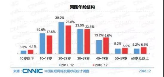 报告：2018年我国网游业务收入达1948亿元，网游用户规模达4.84亿