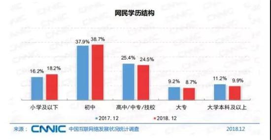 报告：2018年我国网游业务收入达1948亿元，网游用户规模达4.84亿