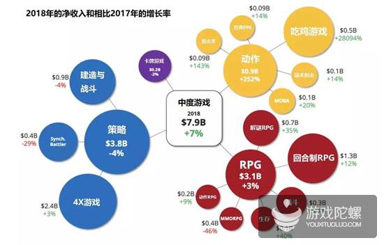 一年品类收入暴涨28094%，吃鸡游戏还要往哪里去？ 