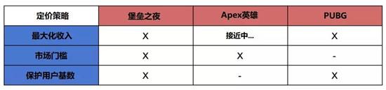 一年品类收入暴涨28094%，吃鸡游戏还要往哪里去？ 