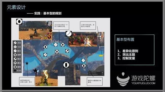 从让玩家“复玩”开始，打破RPG同质化体验