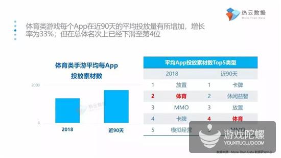 报告揭示体育类手游买量5大趋势：IP先行，武磊比肩梅西、C罗