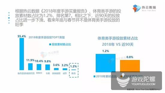 报告揭示体育类手游买量5大趋势：IP先行，武磊比肩梅西、C罗