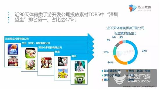 报告揭示体育类手游买量5大趋势：IP先行，武磊比肩梅西、C罗