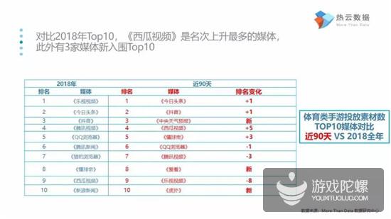 报告揭示体育类手游买量5大趋势：IP先行，武磊比肩梅西、C罗