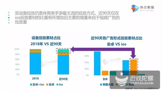 报告揭示体育类手游买量5大趋势：IP先行，武磊比肩梅西、C罗