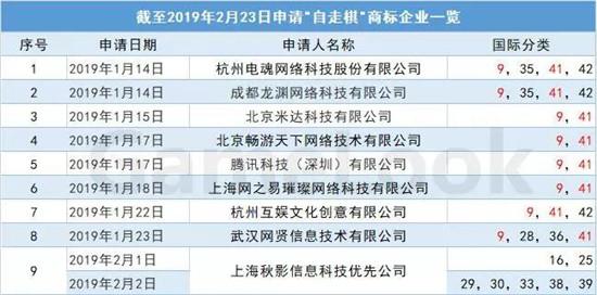 《刀塔自走棋》的内忧外患