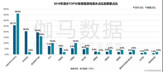 腾讯完美携重磅大作归来，这款游戏或令MMO直接开启“大飞行时代”