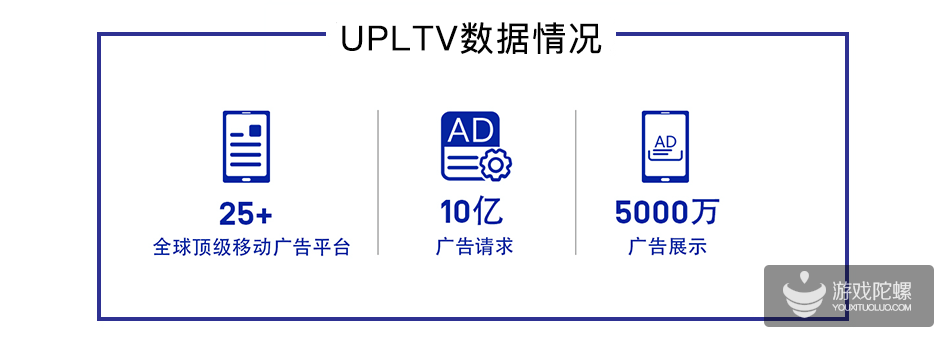 游戏吸金的背后：聚合广告平台技术栈揭秘