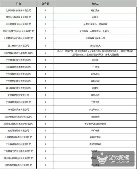 二月份发放279个版号，知名厂商仅占比10%