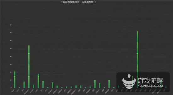 二月份发放279个版号，知名厂商仅占比10%