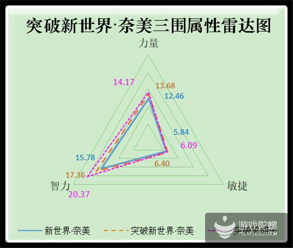 水雷系核心 ！《航海王启航》突破新世界奈美试用报告