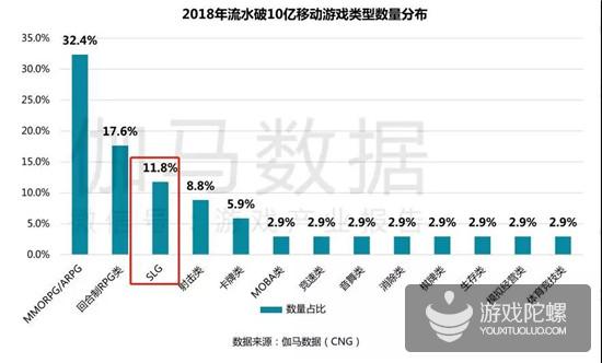 受全渠道反复推荐，看网易如何运营一款策略手游？