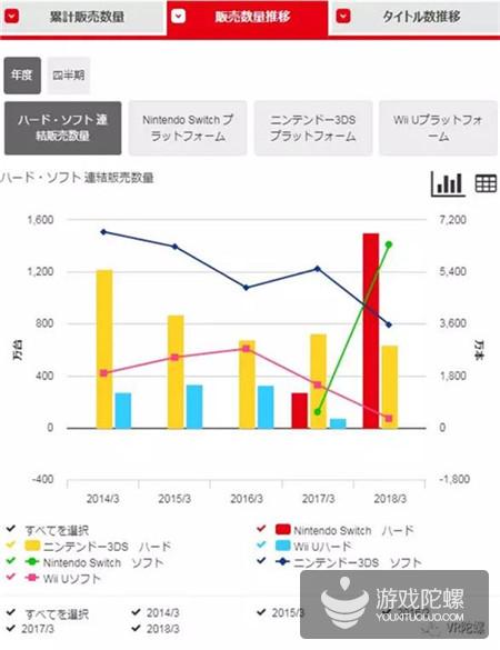 任天堂推VR Kit套件的真正原因是……