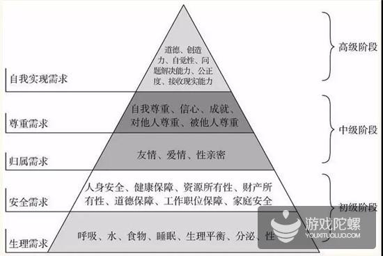 如果人生是一场游戏，为何如此艰难？