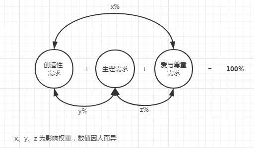 如果人生是一场游戏，为何如此艰难？